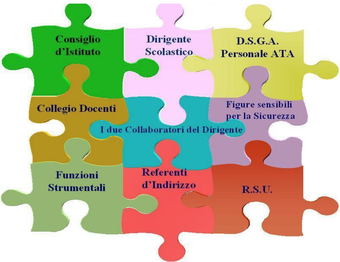 ORGANIGRAMMA A.S. 2022/2023